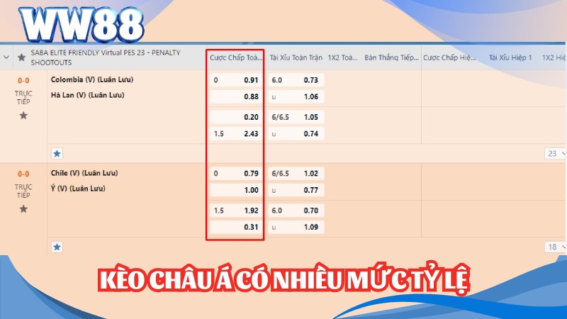 Kèo Châu Á Là Gì? Hướng Dẫn Cách Đọc Kèo Chấp Châu Á 2 Kèo Châu Á có nhiều mức tỷ lệ