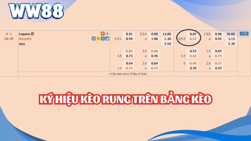 Kèo Rung Là Gì? Tổng Hợp Bí Quyết Đánh Kèo Rung Hiệu Quả 2 Ký hiệu kèo rung trên bảng kèo